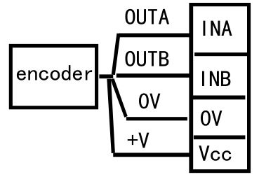 APOSUN CHC8 CHC Series Pulse Counter - Connect to encoder
