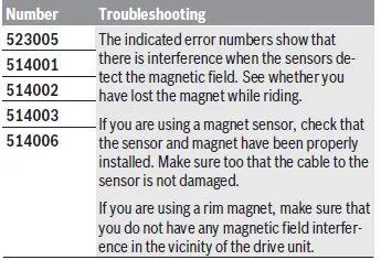 BOSCH-BRC3600-LED-Remote-Control-Unit-fig-3