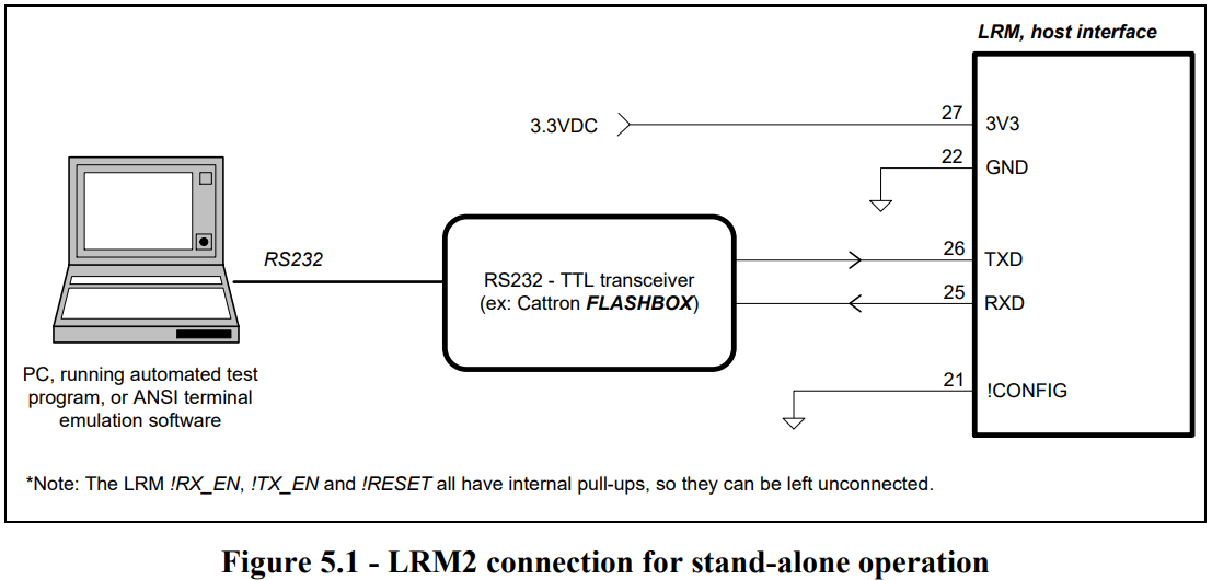 CATTRON LRM2 Radio Module - Alone Test Mode