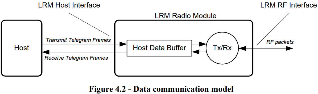 CATTRON LRM2 Radio Module - Data Communication