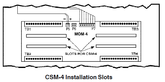 CERBERUS-PYROTRONICS-CSM-4-Controllable-Signal-Releasing-Module- (2)