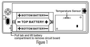 DSC WLS907T Wireless Low Temperature Sensor Instruction Manual - Figure 1