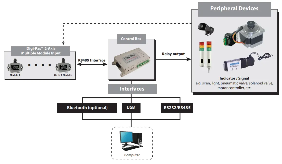 Application Diagram