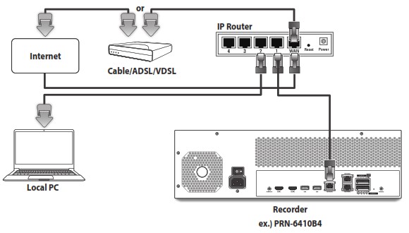 Hanwha Techwin PRN 1610B2 Network Video Recorder - Connecting to a Network Using a Router 1