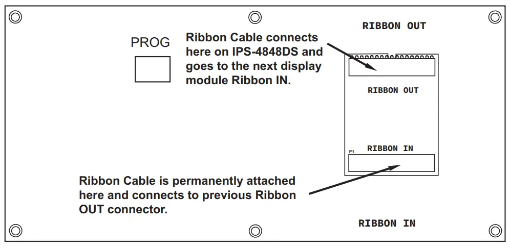 Cable Connections
