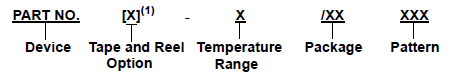 MICROCHIP-Compiler-Advisor-in-MPLAB-X-IDE-FIG-15