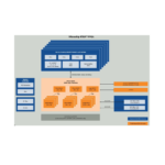 MICROCHIP RTG4-Addendum RTG4-FPGAs-Board Design-and-Layout-Guidelines-FIG- (1)