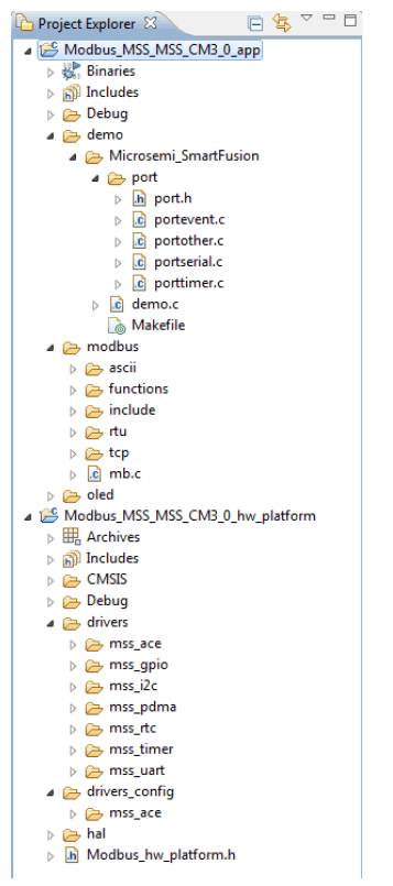 Microsemi SmartFusion Modbus Reference Design - Project Layou