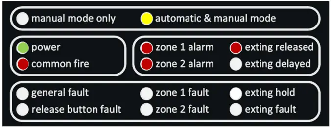 N2KB FTM Testpanel for Nano Fire Detection and Extinguishing Control System - CONFIRMATION OF RELEASE