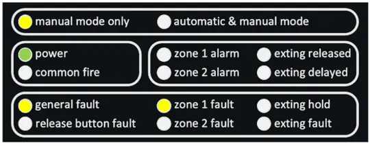 N2KB FTM Testpanel for Nano Fire Detection and Extinguishing Control System - EXTING function