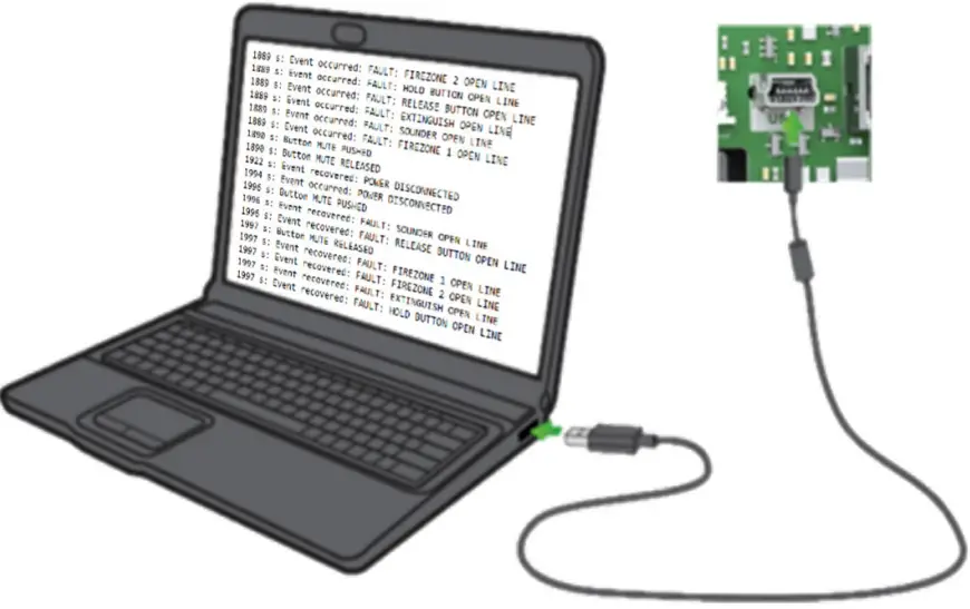 N2KB FTM Testpanel for Nano Fire Detection and Extinguishing Control System - READING TEST RESULTS