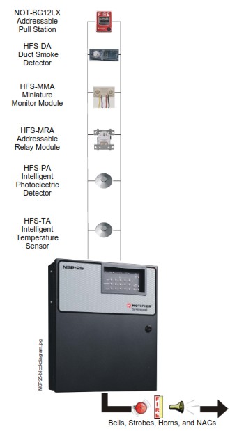 NOTIFIER Spartan 25 NSP 25C Addressable FACP With Built in Communicator - User Interface