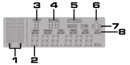 Power Dynamics PD800 In Ear Monitoring System UHF - FIG 1
