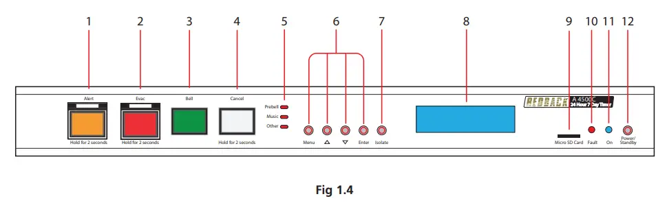 Front Panel Guide