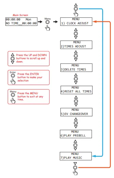 Setting The Current Time