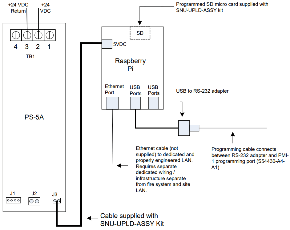 SIEMENS SNU ASSY Single Node Upload - Programmed