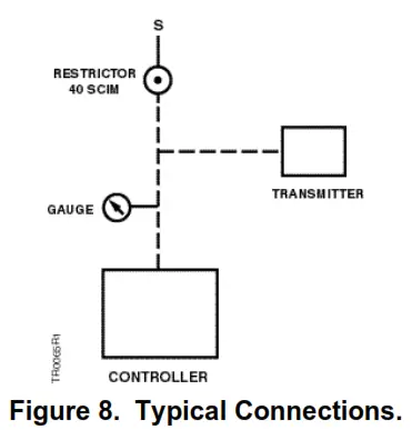 SIEMENS TT 184 Temperature Transmitter - Figure 8. Typical Connections.