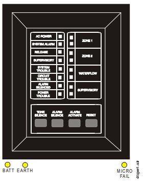 SYSTEM SENSOR PDRP-1001 Deluge Preaction Control Panel User Guide - System Status LEDs