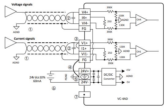 VEICHI-VC-4AD-Analog-Input-Module-fig 4