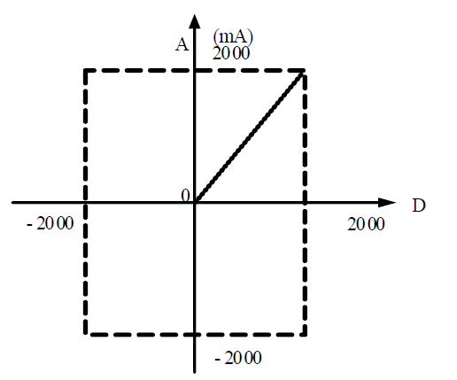 VEICHI-VC-4DA-Analogue-Output-Module-FIG-11