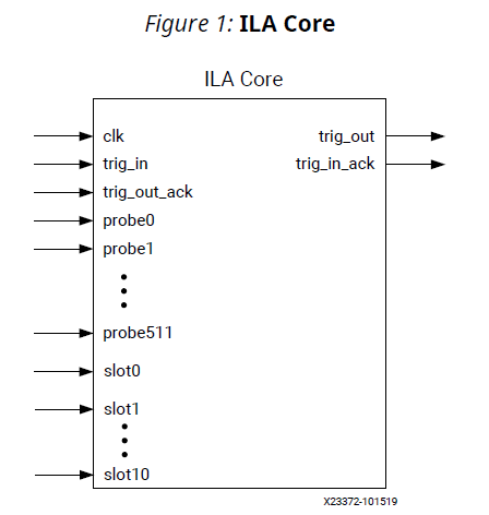Xilinx-AXI4-Stream-Integrated-Logic-Analyzer-fig-1 