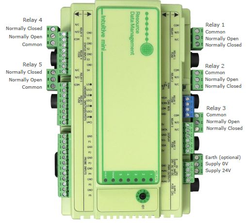 alpscontrols-PR066X-Intuitive-Controller-Expansion-Boards-11