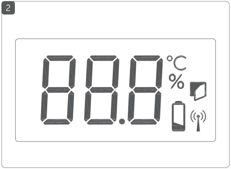 Display Overview