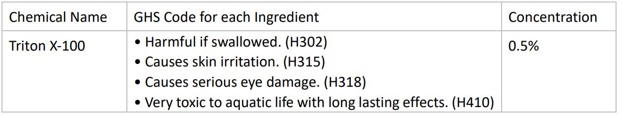 Advin COVID-19 Antigen Test Home - If irritation persists, seek medical
advice