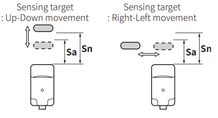 Autonics PS Series Rectangular Inductive Proximity Sensors - Setting