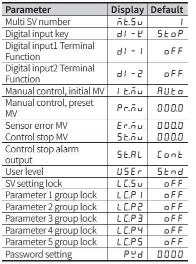 Autonics-TCD210240AC-Simultaneous-Heating-and-Cooling-Output-PID-Temperature-Controllers-fig-21
