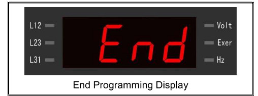 CBI CM-MI 125 Automatic Switch Control Unit - programming display