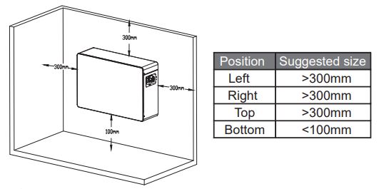 FOX ESS LV54 High-Performance Scalable Low-Voltage Battery Storage Modules Installation Guide - Installation Steps