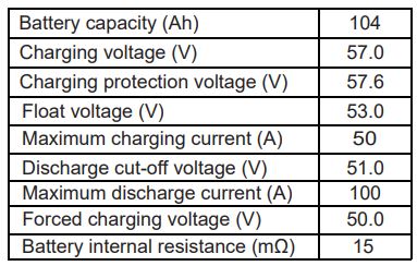 FOX ESS LV54 High-Performance Scalable Low-Voltage Battery Storage Modules Installation Guide - Lead-acid function