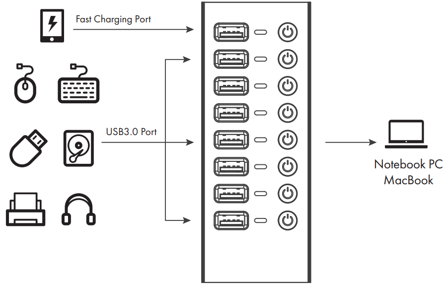 GRAUGEAR G HUB71 A 7 Port USB Hub 1 USB Fast Charging Port - Connection