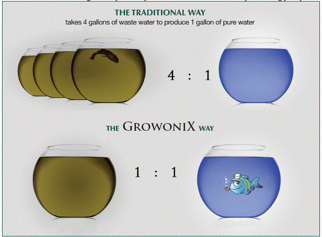 GROWONIX-EX400-T-High-Flow-Reverse-Osmosis-System-Owner's-Manual-fig-1