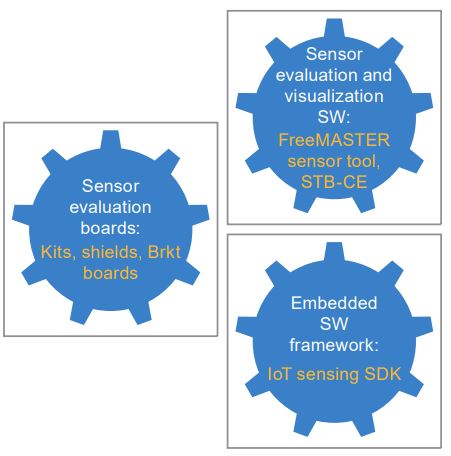 NXP-Semiconductors-FXLS8961AF-FRDM-STBA-A8961-Sensor-Toolbox-Development-Board-fig 1