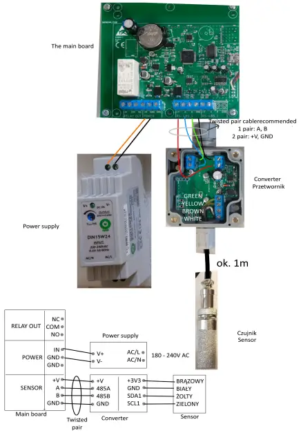 Connection