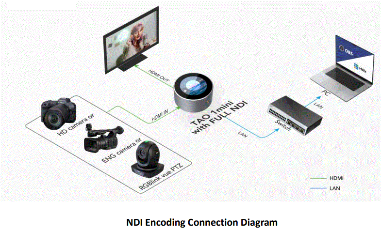 RGBlink-TAO-1-mini-HN-2K-Streaming-Node-fig-12
