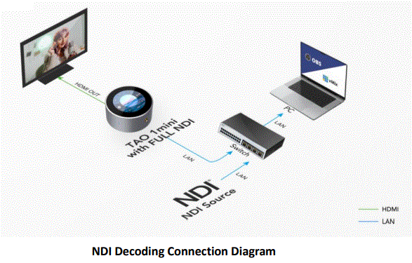 RGBlink-TAO-1-mini-HN-2K-Streaming-Node-fig-16