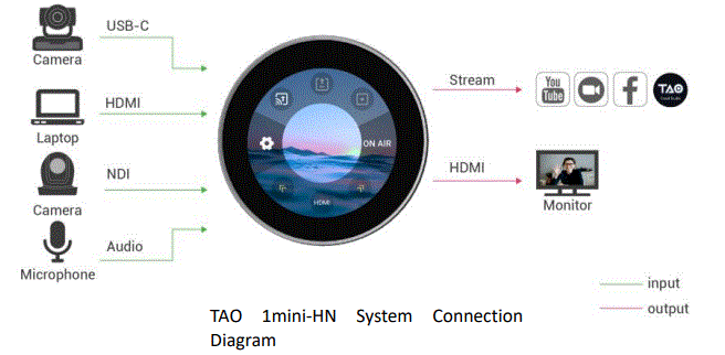 RGBlink-TAO-1-mini-HN-2K-Streaming-Node-fig-2