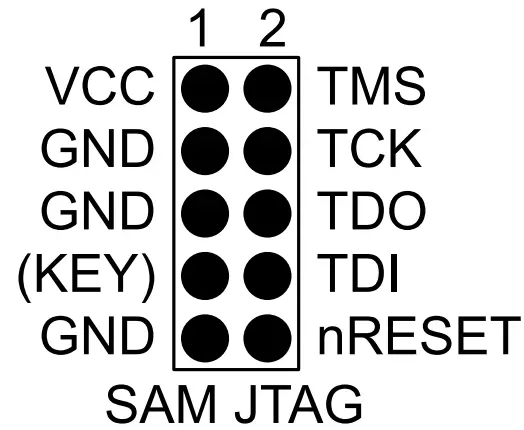 The Atmel-ICE Debugger Programmers - Figure 18