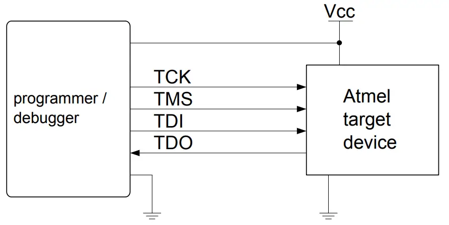 The Atmel-ICE Debugger Programmers - Figure 25
