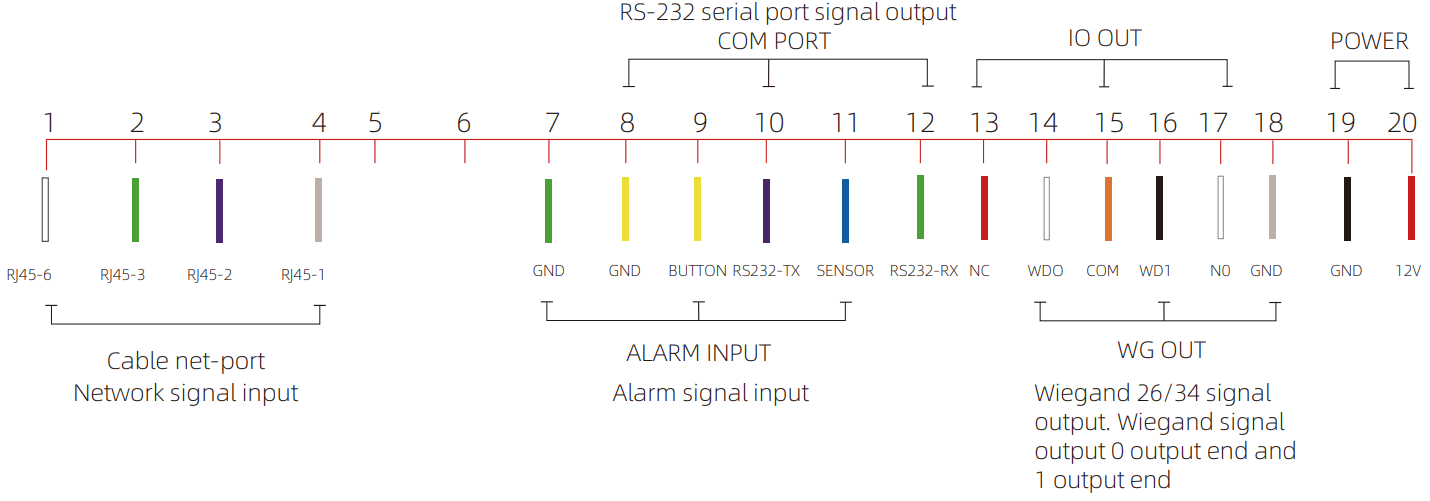 Temp ai