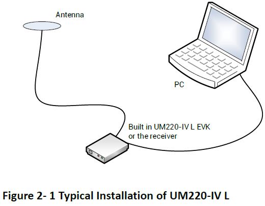 unicorecomm-UM220-IV-L-Copyright-2009-2021-Unicore-Single-Frequency-Multi-GNSS-Timing-Module-3