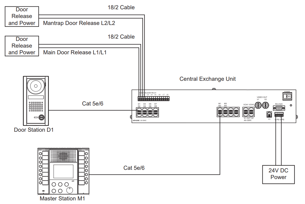 AIPHONE AX-084C Central Exchange Unit - Wiring