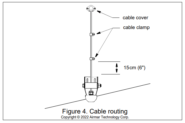 AIRMAR TM904 Transom Mount Side Scan Transducer - Cable
