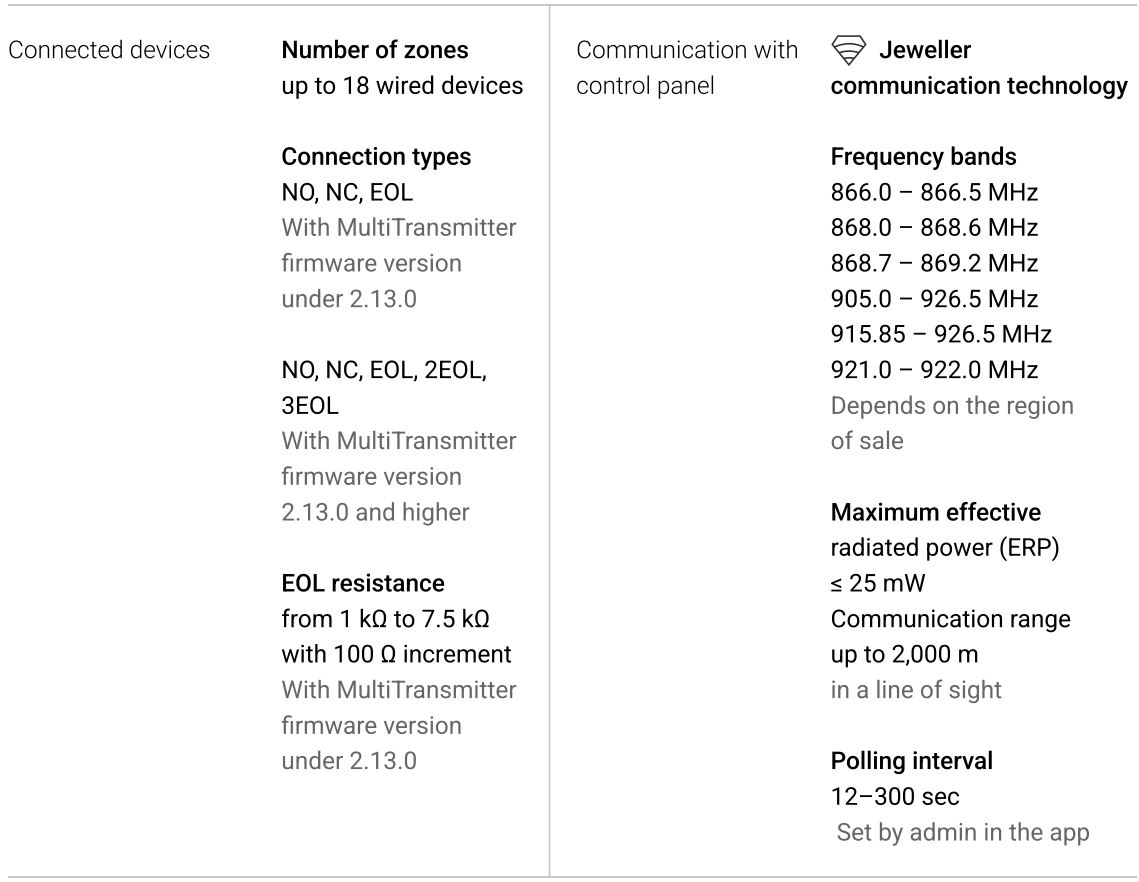AJAX MultiTransmitter Integration Module User Manual - Technical specifications