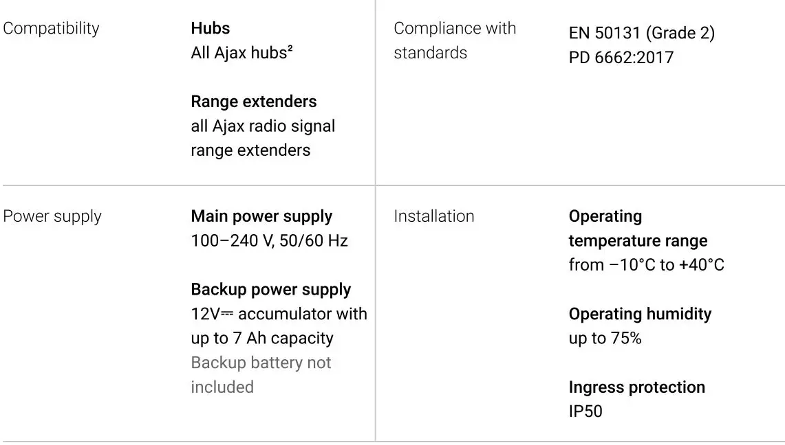 AJAX MultiTransmitter Integration Module User Manual - Technical specifications
