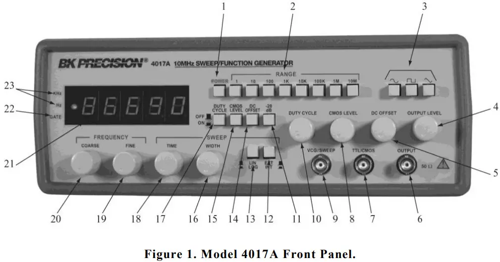BK PRECISION 4017A 10 MHz Sweep Function Generator - INDICATORS