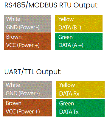 CALYPSO-Ultra-Low-Power-Ultrasonic-Wind-Meter-fig-5